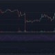 Gráfico de precios de Dogecoin sobre fondo oscuro con barras verdes y rojas