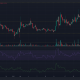 Gráfico de precios Dogecoin DOGE sobre fondo oscuro con barras de precios verdes y rojas