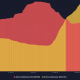 Direcciones activas de Dogecoin y Litecoin