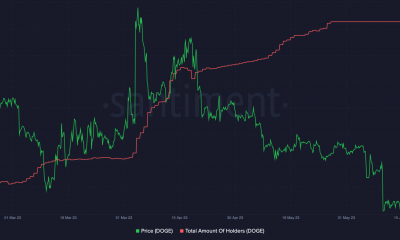 Número total de titulares de Dogecoin y precio de DOGE