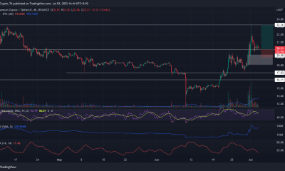 Ethereum Classic retrocede hasta el soporte clave: ¿prevalecerán los toros?