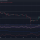 Ethereum Classic retrocede hasta el soporte clave: ¿prevalecerán los toros?