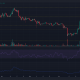 Gráfico de precios de Ethereum Classic sobre fondo oscuro con barras verdes y rojas