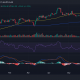 Movimiento del precio del marco de tiempo diario de Ethereum