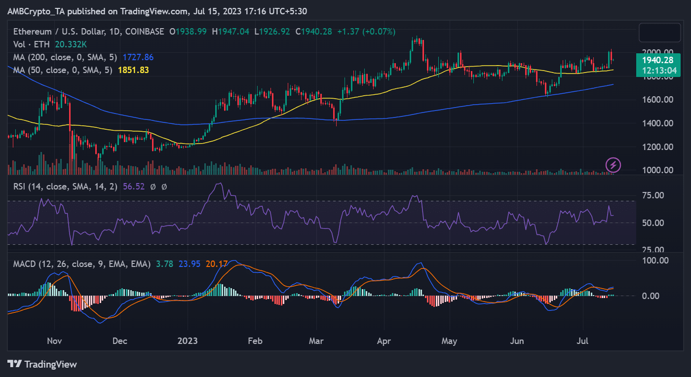 Tendencia del precio ETH/USD