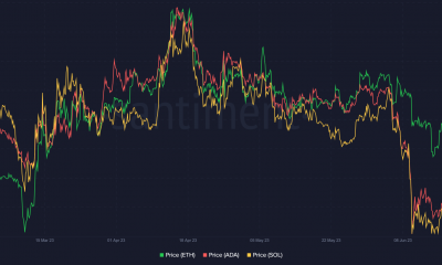 Movimiento de precios de Solana Ethereum y Cardano