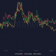 Movimiento de precios de Solana Ethereum y Cardano