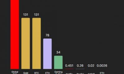 El cambio de Ethereum a PoS aborda las preocupaciones de CO2, pero Bitcoin...