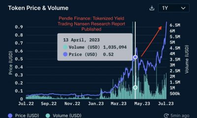 Binance enumera un nuevo token;  suficiente para atraer a nuevos usuarios?