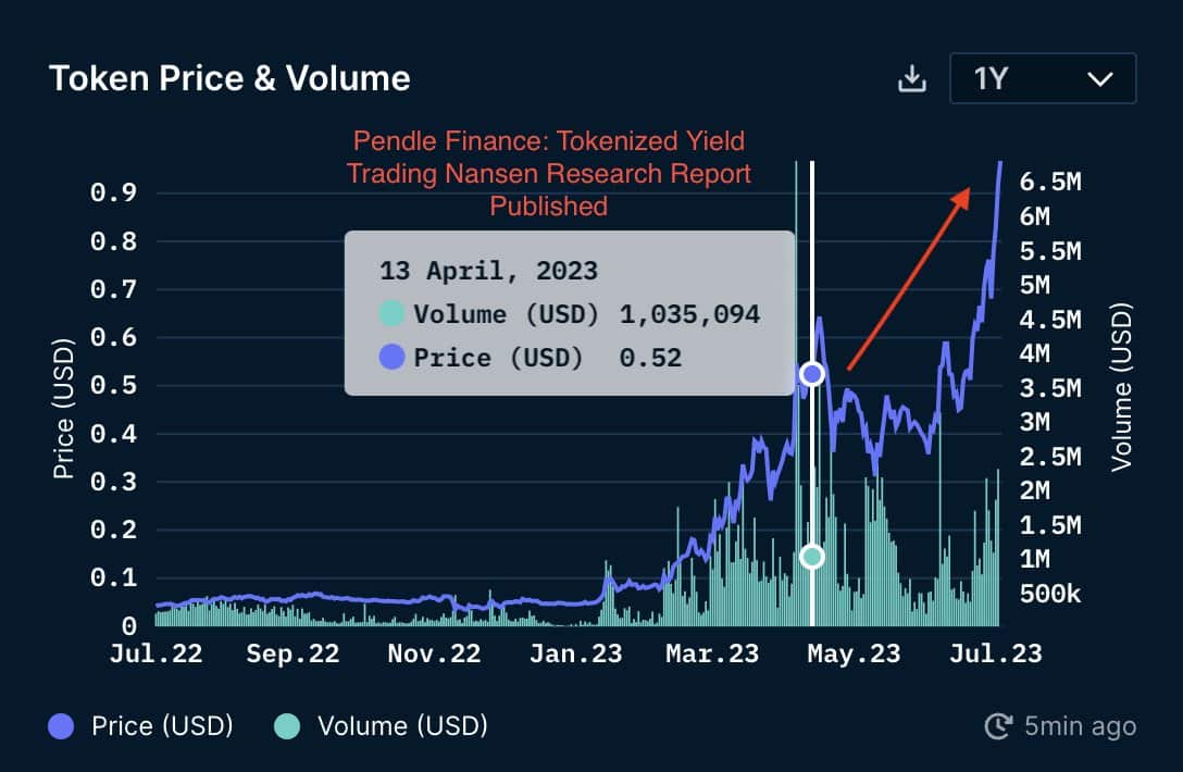 Binance enumera un nuevo token;  suficiente para atraer a nuevos usuarios?