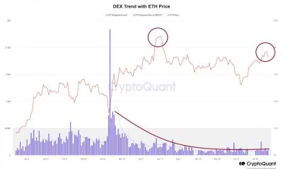 ¿Pueden los volúmenes de DEX influir en los precios de Ethereum?