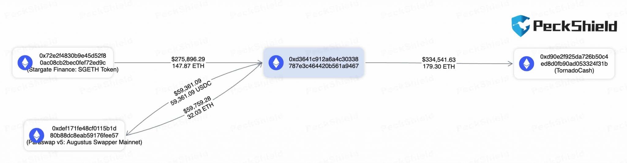 Hackeo de DeFi: Arcadia Finance golpeada por exploit en Optimism, Ethereum