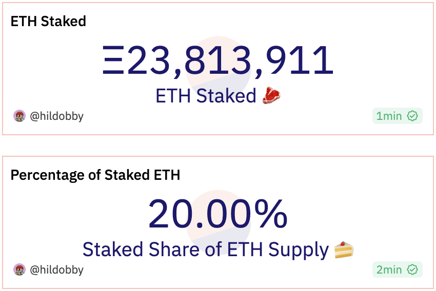 Los participantes de Ethereum dicen "no" a los retiros como...