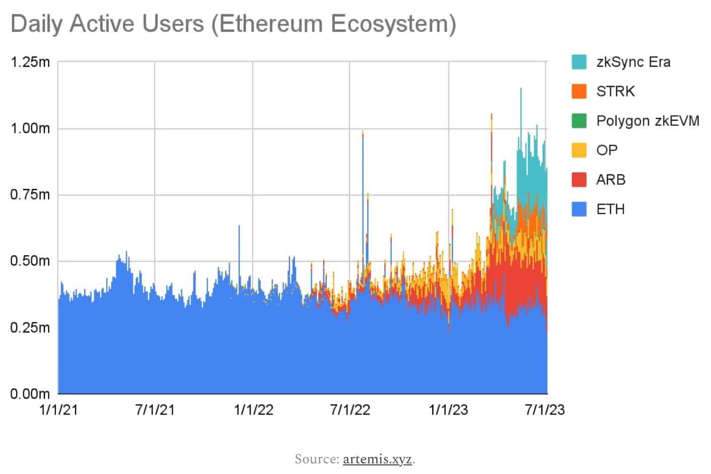 Ethereum: ¿La disminución de la actividad obstaculizará el aumento de los ingresos?