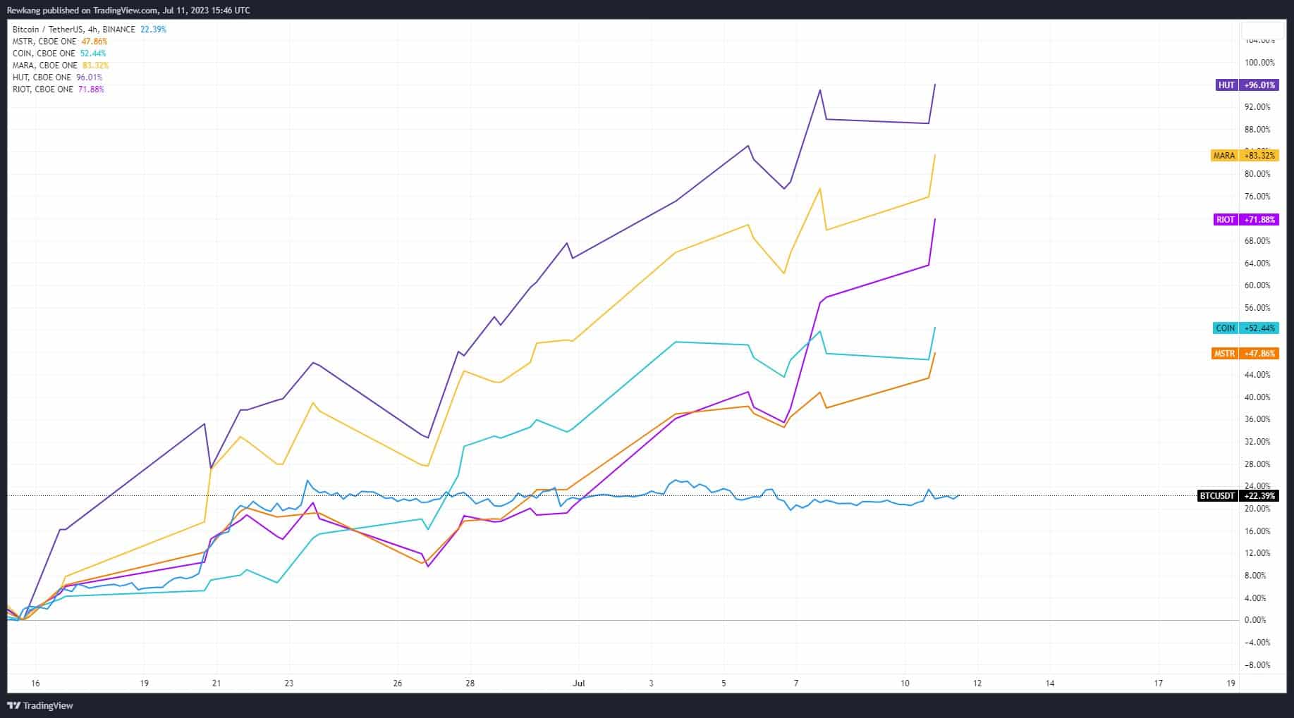 ETF de Bitcoin: las instituciones se niegan a rendirse