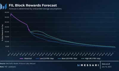 ¿Debería apostar por Filecoin en el tercer trimestre?  Los datos del mercado sugieren...