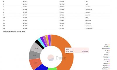 ¿Son los LST la última atracción para estos protocolos?  Estos datos sugieren…