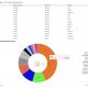 ¿Son los LST la última atracción para estos protocolos?  Estos datos sugieren…