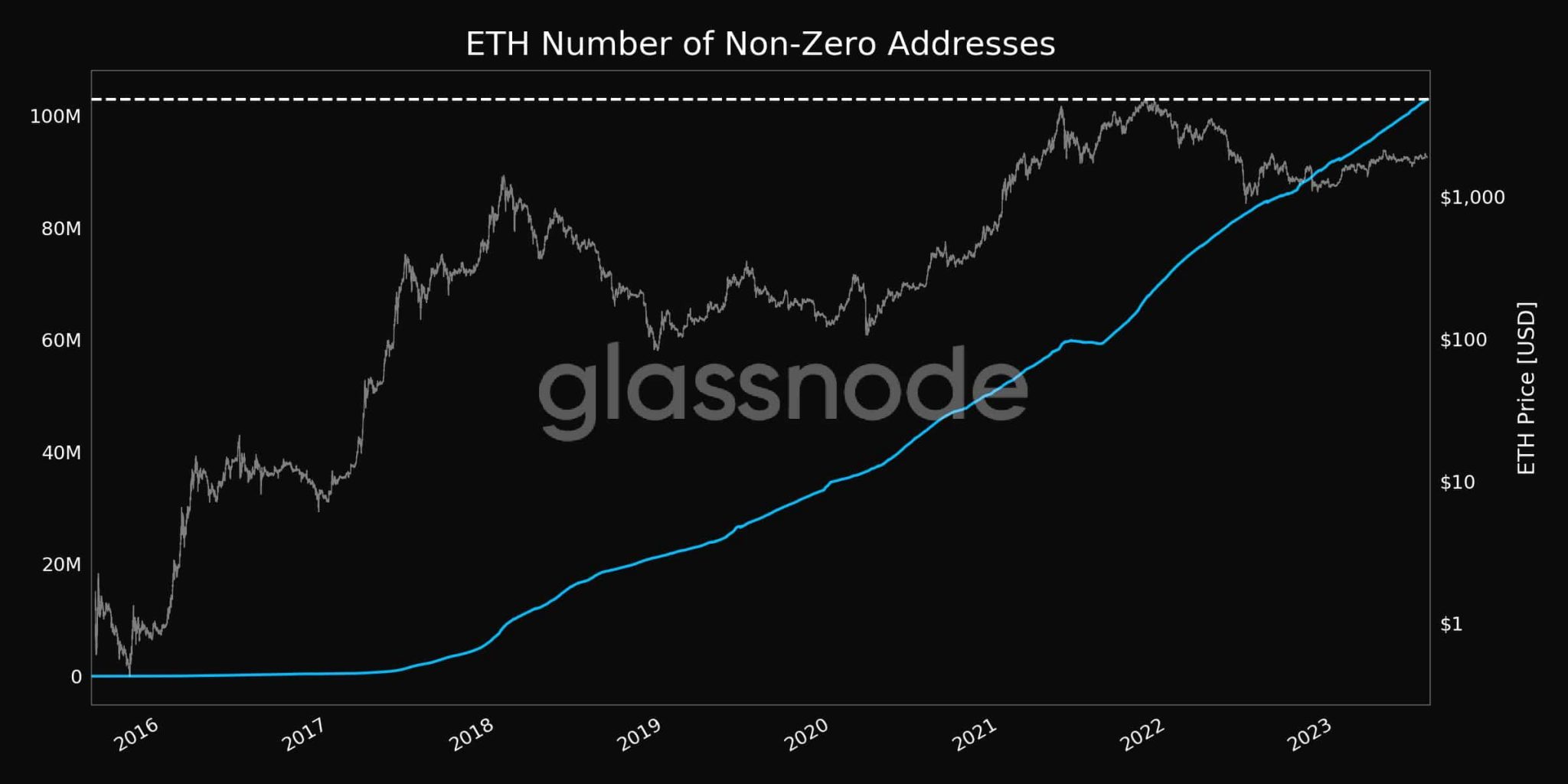 Cómo este movimiento de ballenas de Ethereum puede afectar sus tenencias