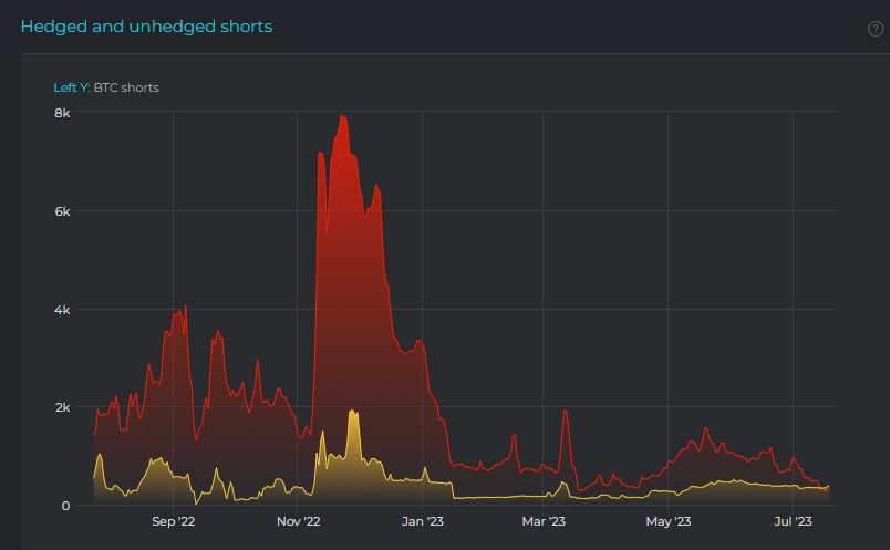 La carrera de Bitcoin Spot ETF se vuelve aún más competitiva a medida que...