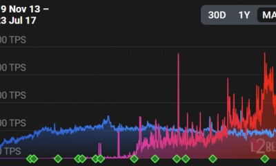 Seguimiento del viaje del optimismo a medida que aumenta la actividad de la capa 2