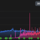 Seguimiento del viaje del optimismo a medida que aumenta la actividad de la capa 2