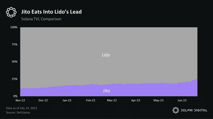 ¿Cambiará SOL su dirección a la luz de esta actualización en el frente DeFi de Solana?