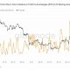 Bitcoin: ¿sucumbirán pronto los tenedores a corto plazo a la presión de venta?