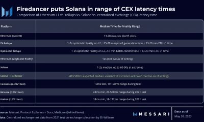 Cómo planea Solana enfrentarse al sector DeFi con Firedancer