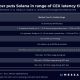 Cómo planea Solana enfrentarse al sector DeFi con Firedancer