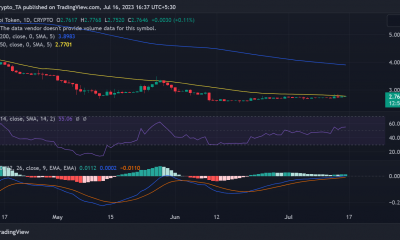 Tendencia diaria del precio de Huobi HT