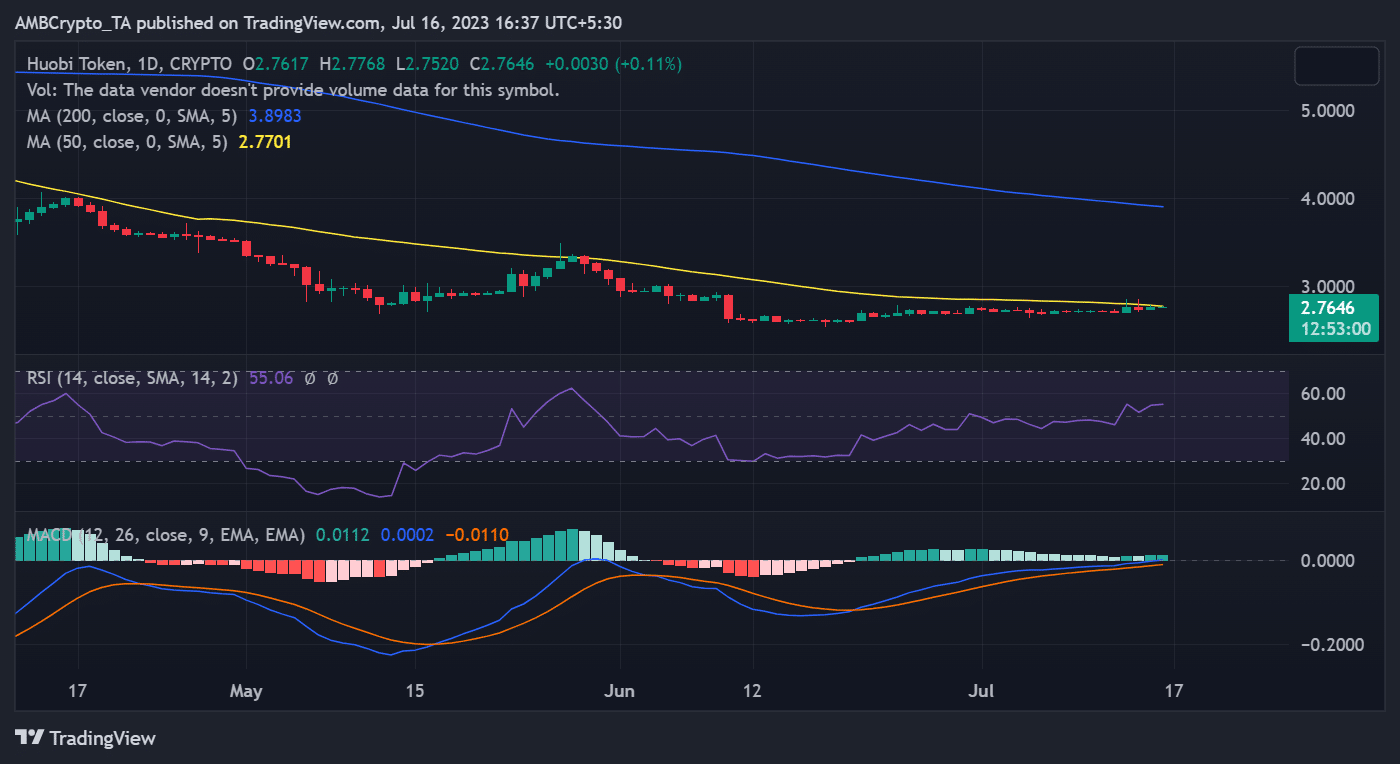 Tendencia diaria del precio de Huobi HT