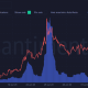 Volumen y capitalización de mercado de KAVA