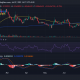 Movimiento del precio de Lido/USD