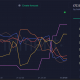 Distribución de suministro LTC