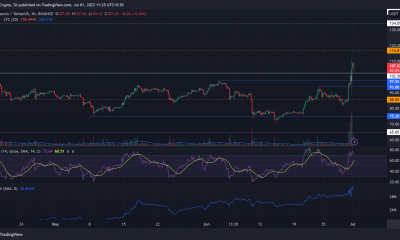 Litecoin cruza $ 100, en adelante a $ 110?