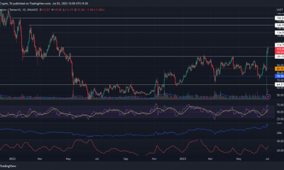 Litecoin: un obstáculo más al nivel de $ 130