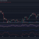 Litecoin: un obstáculo más al nivel de $ 130