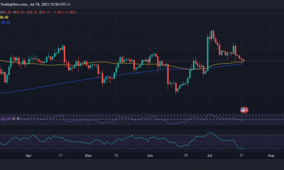 Acción del precio de Litecoin