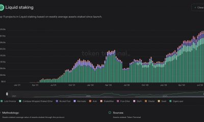 El staking de Ethereum alcanza nuevas alturas de crecimiento en 2023 impulsado por...