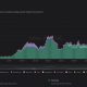 El staking de Ethereum alcanza nuevas alturas de crecimiento en 2023 impulsado por...