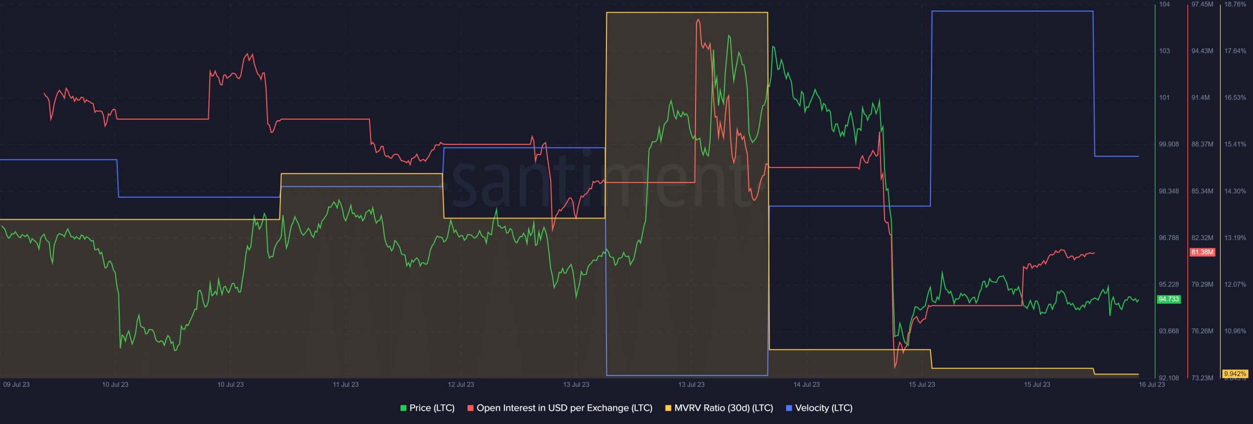 Qué esperar a medida que se acerca el halving de Litecoin