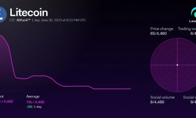 Litecoin: ¿La próxima reducción a la mitad está causando la corrida alcista?