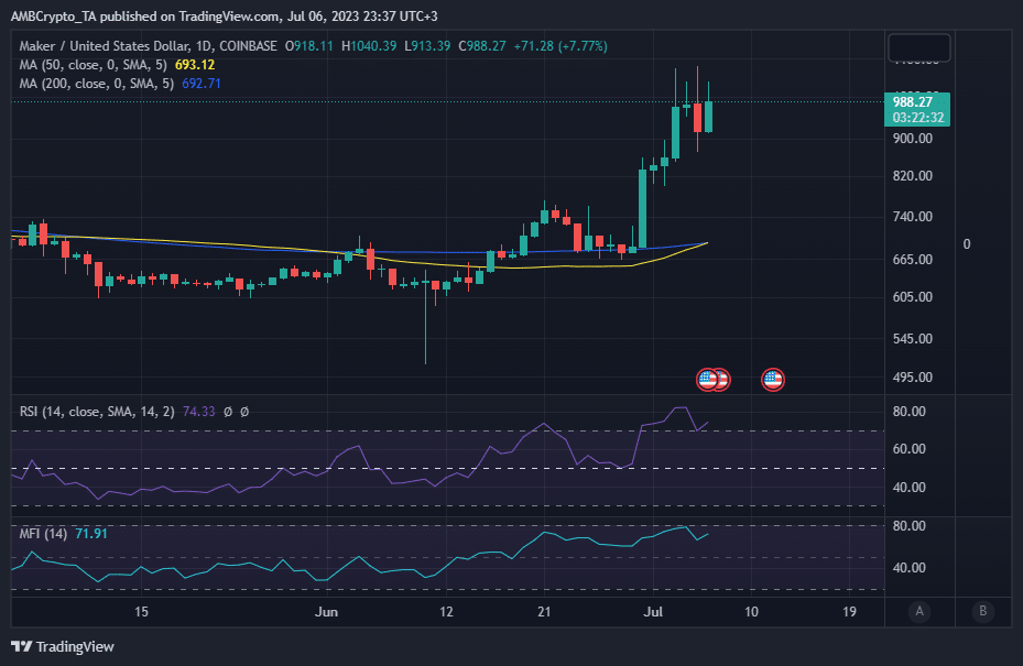 Acción del precio de MKVR