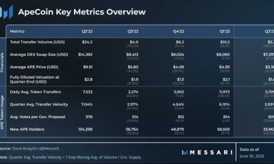 El Q2 ​​de ApeCoin fue una montaña rusa;  ¿Qué contiene Q3?