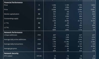 Descifrando el estado de Ethereum en el segundo trimestre y qué esperar en el tercer trimestre