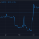 Reservas de mineros de Bitcoin