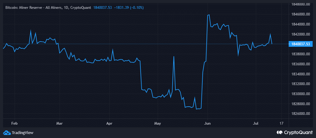 Reservas de mineros de Bitcoin