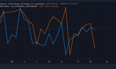 Tasa de financiación de Bitcoin e interés abierto