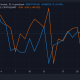 Tasa de financiación de Bitcoin e interés abierto